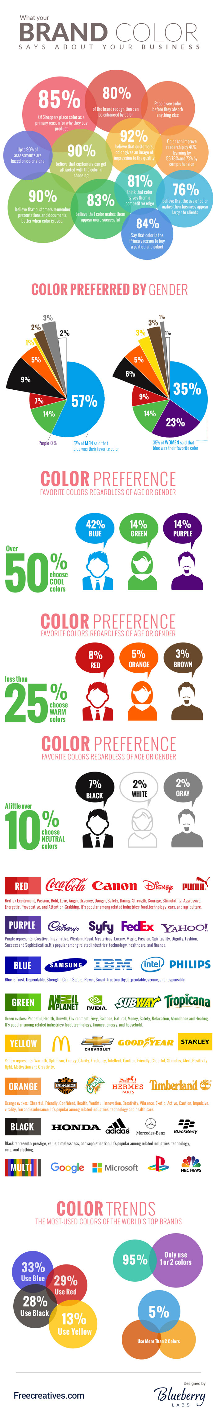 Brand Colour Infographic